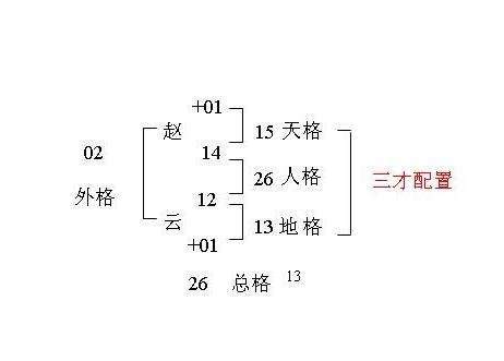 天格 人格 地格|三才数理